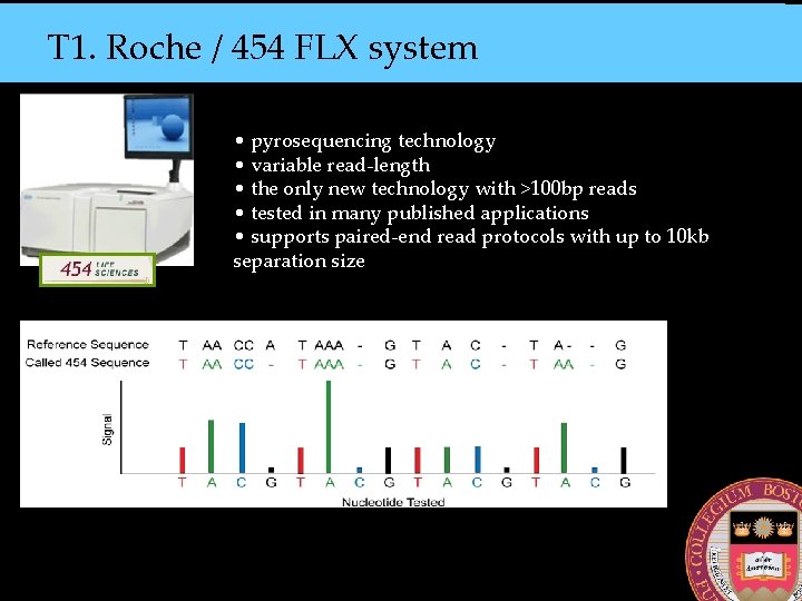 T 1. Roche / 454 FLX system • pyrosequencing technology • variable read-length •
