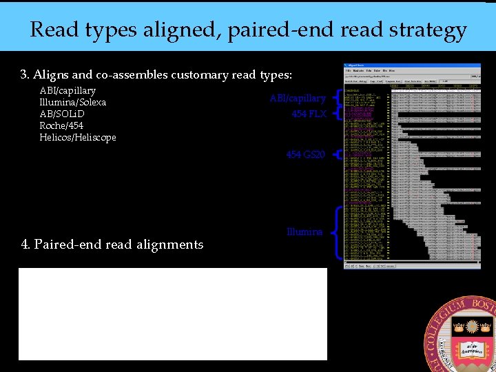 Read types aligned, paired-end read strategy 3. Aligns and co-assembles customary read types: ABI/capillary