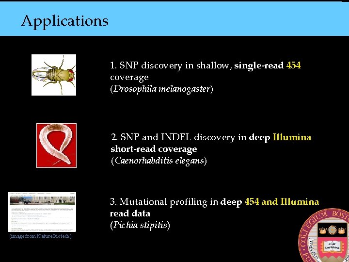 Applications 1. SNP discovery in shallow, single-read 454 coverage (Drosophila melanogaster) 2. SNP and