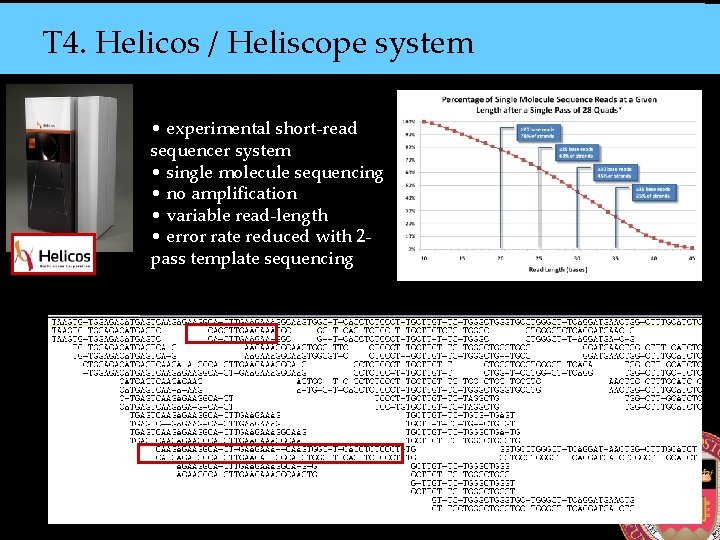 T 4. Helicos / Heliscope system • experimental short-read sequencer system • single molecule