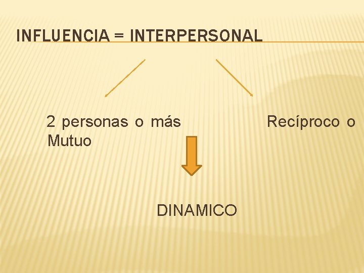 INFLUENCIA = INTERPERSONAL 2 personas o más Mutuo DINAMICO Recíproco o 