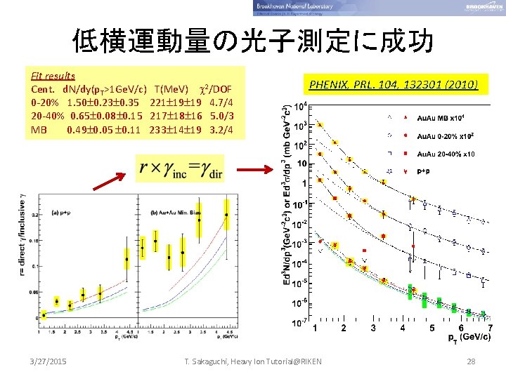低横運動量の光子測定に成功 Fit results Cent. d. N/dy(p. T>1 Ge. V/c) T(Me. V) 2/DOF 0 -20%