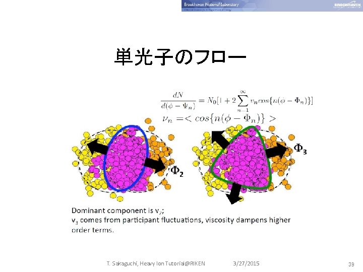 単光子のフロー T. Sakaguchi, Heavy Ion Tutorial@RIKEN 3/27/2015 39 