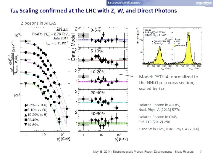 3/27/2015 T. Sakaguchi, Heavy Ion Tutorial@RIKEN 51 