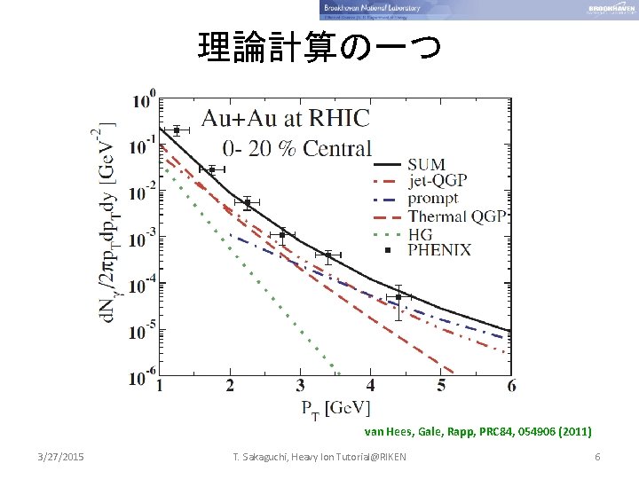 理論計算の一つ van Hees, Gale, Rapp, PRC 84, 054906 (2011) 3/27/2015 T. Sakaguchi, Heavy Ion