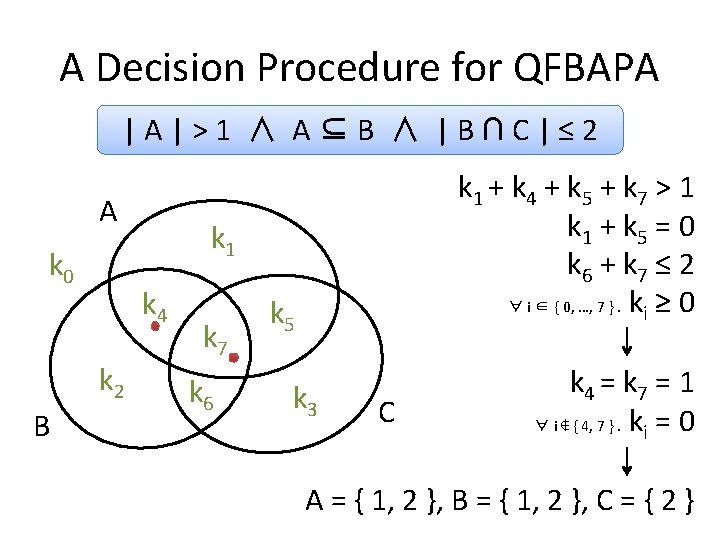 A Decision Procedure for QFBAPA |A|>1 ∧ A⊆B ∧ |B∩C|≤ 2 A k 0