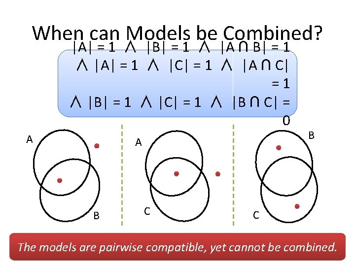 When can Models be Combined? |A| = 1 ∧ |B| = 1 ∧ |A