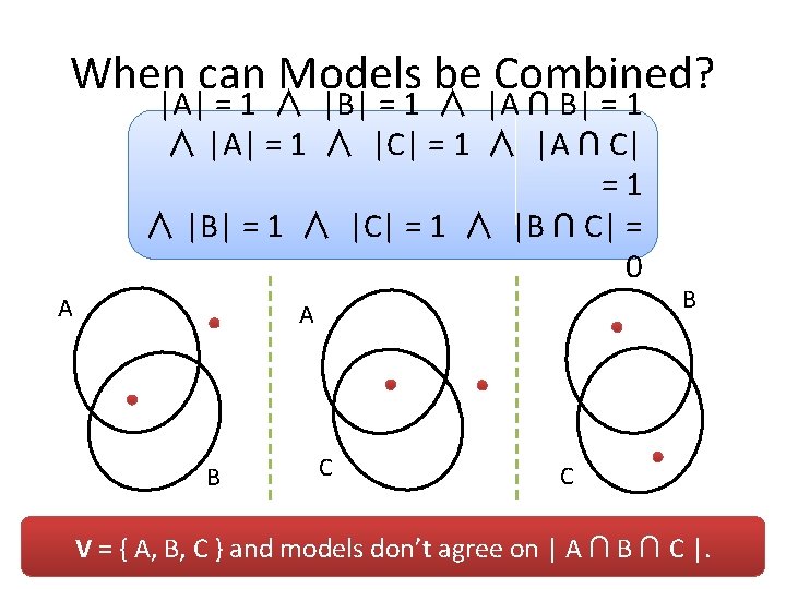 When can Models be Combined? |A| = 1 ∧ |B| = 1 ∧ |A