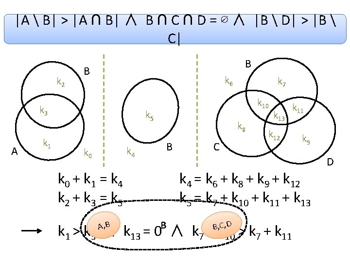 |A  B| > |A ∩ B| ∧ B ∩ C ∩ D =