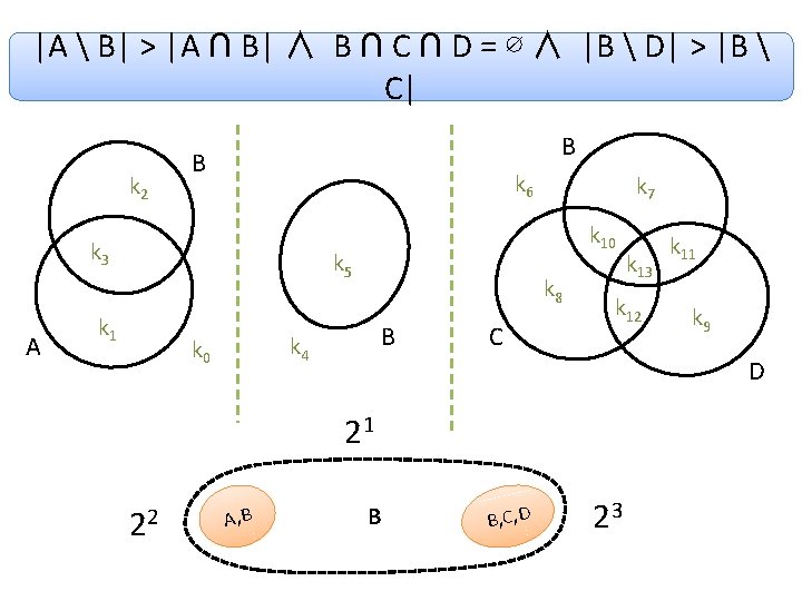 |A  B| > |A ∩ B| ∧ B ∩ C ∩ D =