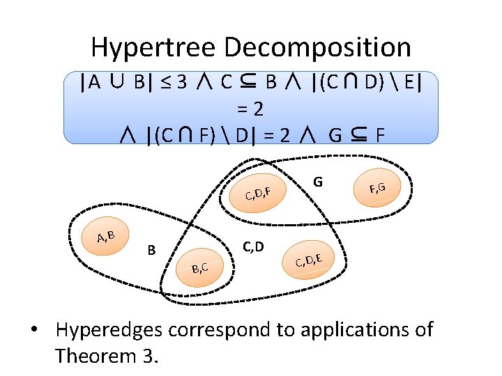 Hypertree Decomposition |A ∪ B| ≤ 3 ∧ C ⊆ B ∧ |(C ∩
