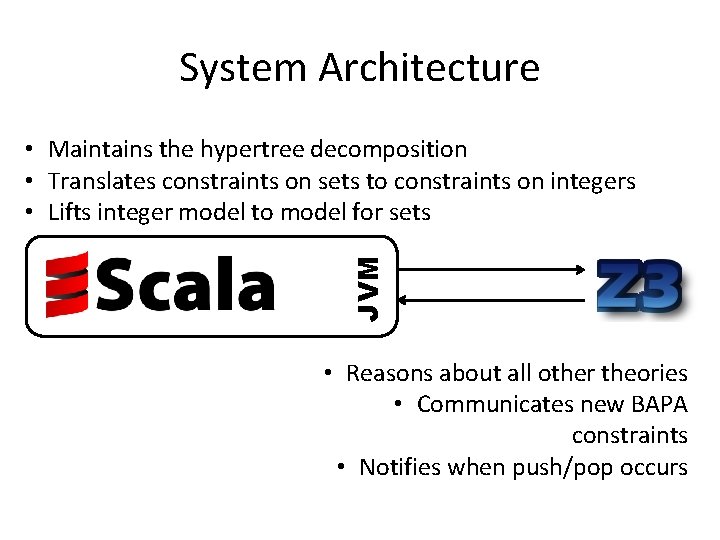 System Architecture JVM • Maintains the hypertree decomposition • Translates constraints on sets to