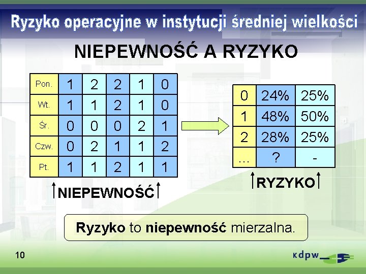 NIEPEWNOŚĆ A RYZYKO Pon. Wt. Śr. Czw. Pt. 1 1 0 0 1 2