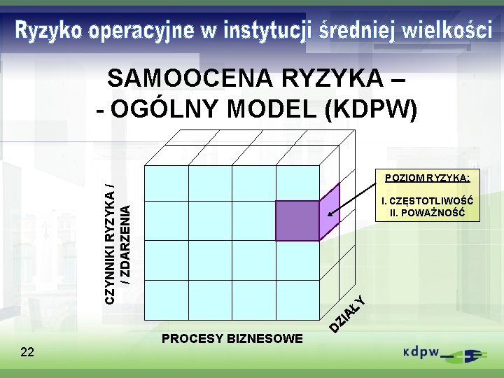 SAMOOCENA RYZYKA – - OGÓLNY MODEL (KDPW) CZYNNIKI RYZYKA / / ZDARZENIA POZIOM RYZYKA: