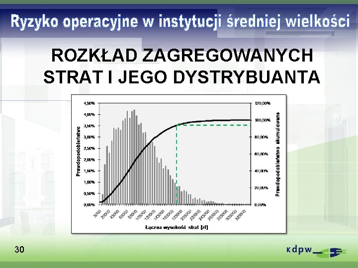 ROZKŁAD ZAGREGOWANYCH STRAT I JEGO DYSTRYBUANTA 30 