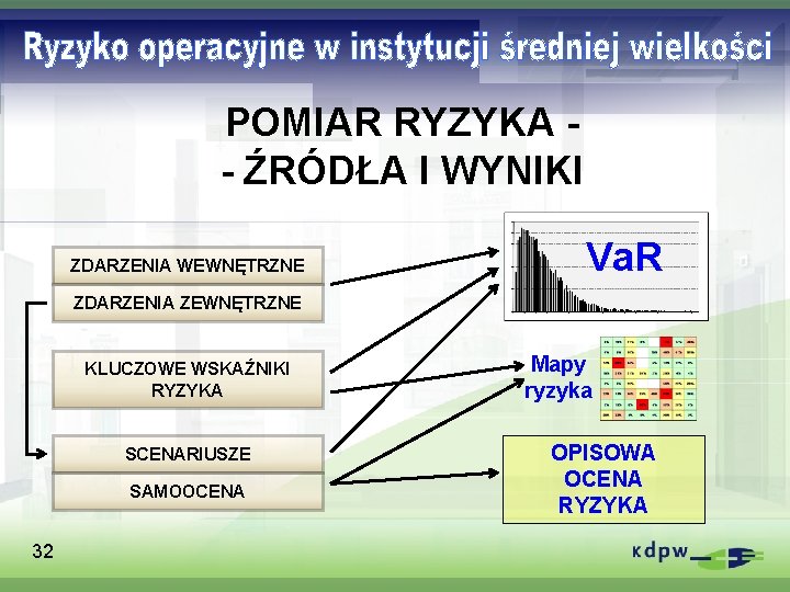 POMIAR RYZYKA - ŹRÓDŁA I WYNIKI ZDARZENIA WEWNĘTRZNE Va. R ZDARZENIA ZEWNĘTRZNE KLUCZOWE WSKAŹNIKI