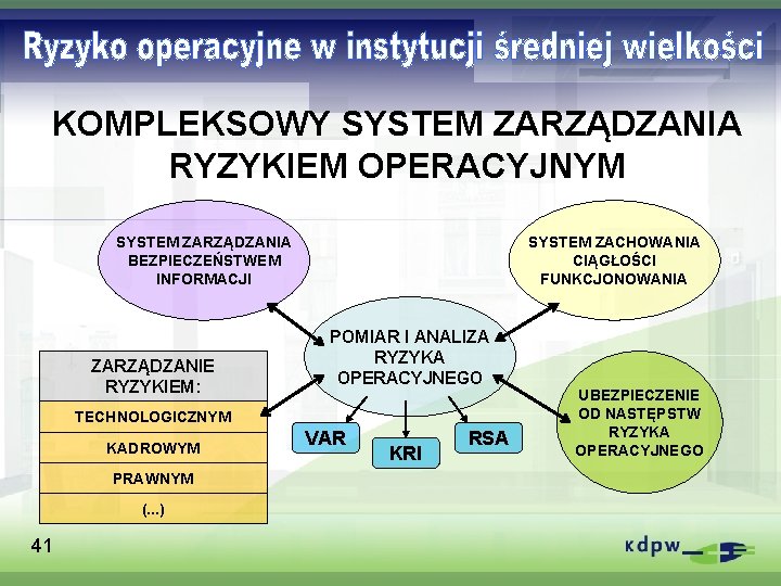 KOMPLEKSOWY SYSTEM ZARZĄDZANIA RYZYKIEM OPERACYJNYM SYSTEM ZARZĄDZANIA BEZPIECZEŃSTWEM INFORMACJI ZARZĄDZANIE RYZYKIEM: SYSTEM ZACHOWANIA CIĄGŁOŚCI