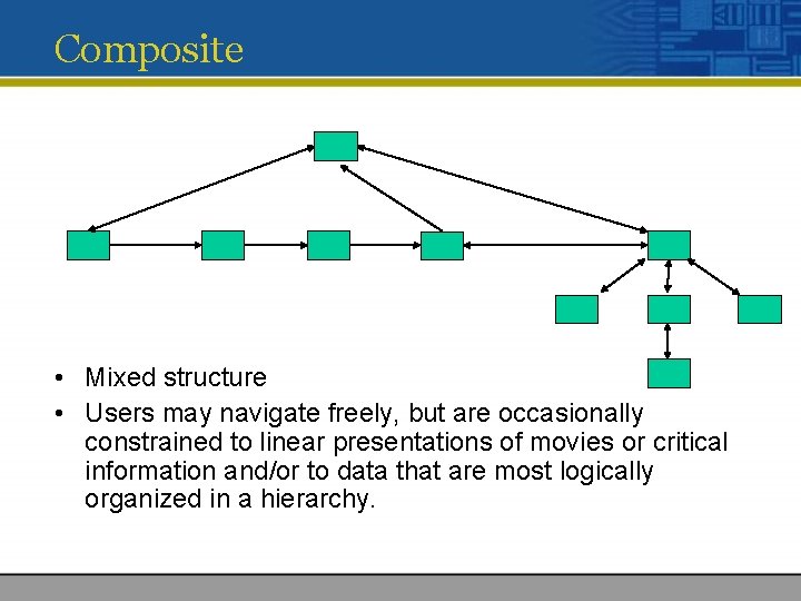 Composite • Mixed structure • Users may navigate freely, but are occasionally constrained to