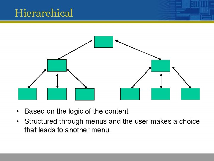 Hierarchical • Based on the logic of the content • Structured through menus and