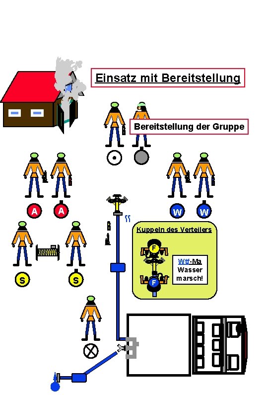 Einsatz mit Bereitstellung der Gruppe A A W W Kuppeln des Verteilers F S Einsatz mit Bereitstellung der Gruppe A A W W Kuppeln des Verteilers F S