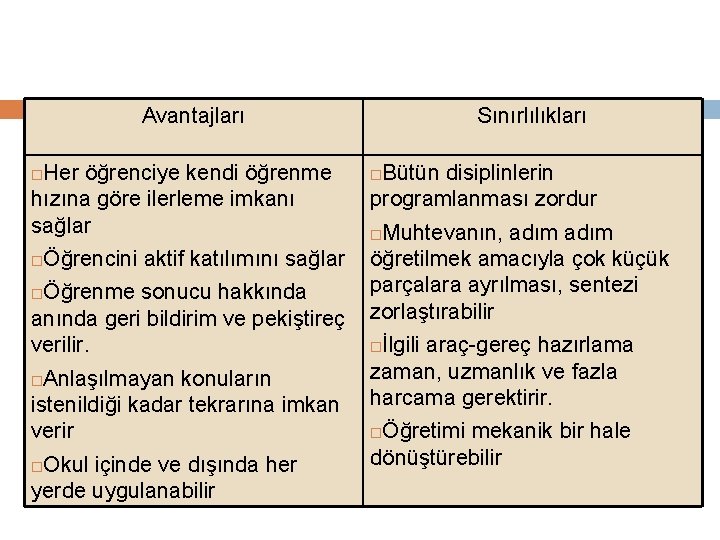 Avantajları Her öğrenciye kendi öğrenme hızına göre ilerleme imkanı sağlar Öğrencini aktif katılımını sağlar