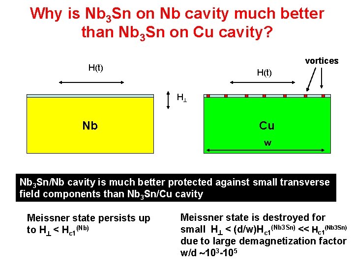 Why is Nb 3 Sn on Nb cavity much better than Nb 3 Sn