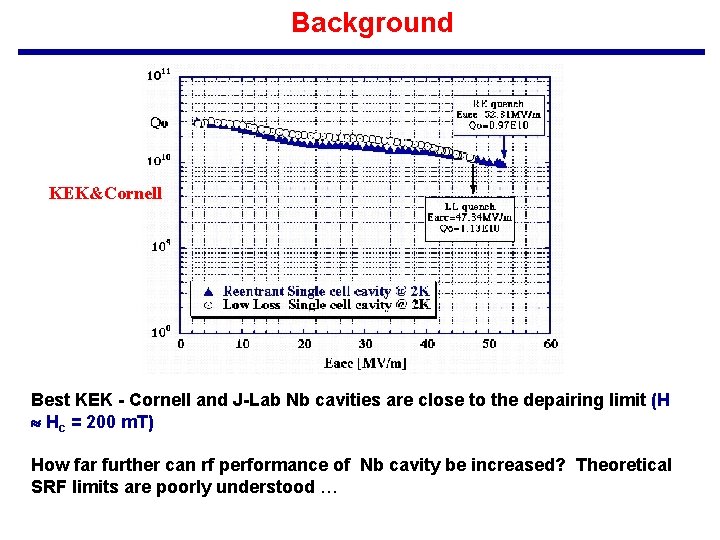 Background KEK&Cornell Best KEK - Cornell and J-Lab Nb cavities are close to the