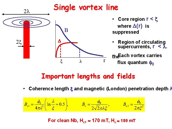 2 Single vortex line • Core region r < where (r) is suppressed B