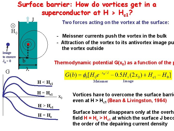 Surface barrier: How do vortices get in a superconductor at H > Hc 1?