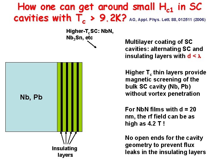 How one can get around small Hc 1 in SC cavities with Tc >