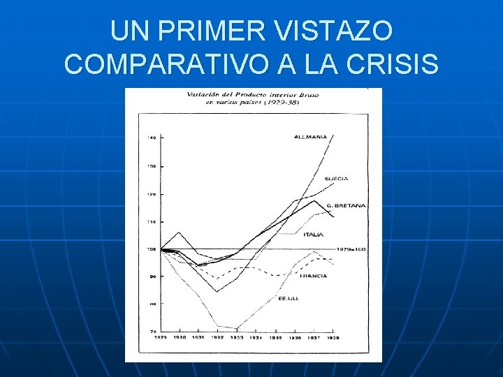 UN PRIMER VISTAZO COMPARATIVO A LA CRISIS 