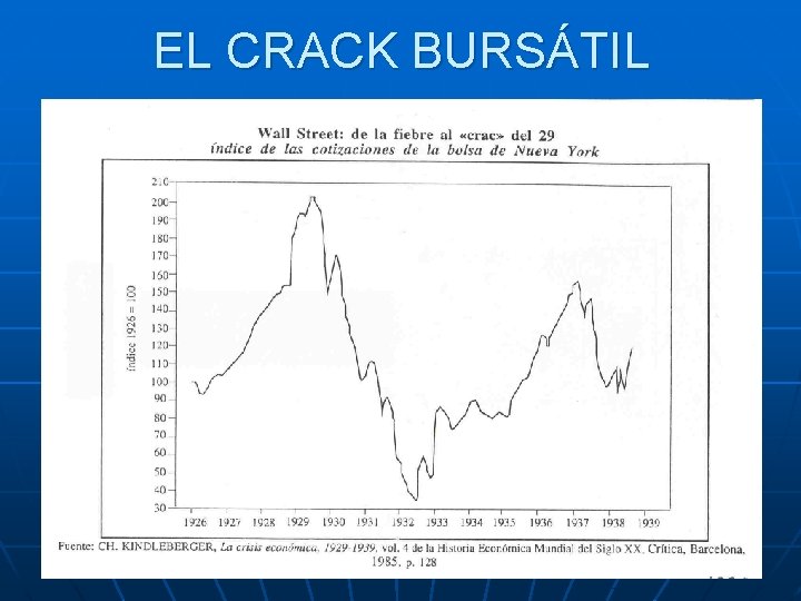 EL CRACK BURSÁTIL 