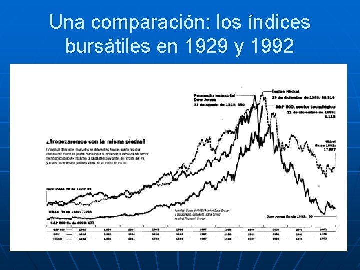 Una comparación: los índices bursátiles en 1929 y 1992 