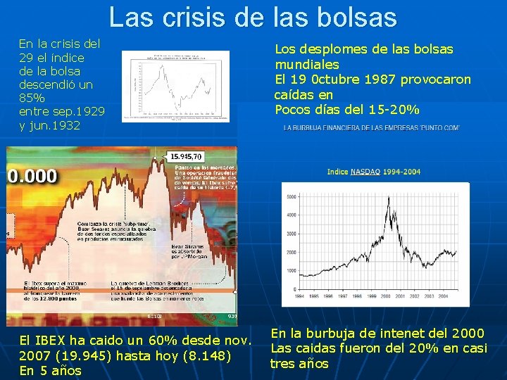 Las crisis de las bolsas En la crisis del 29 el índice de la