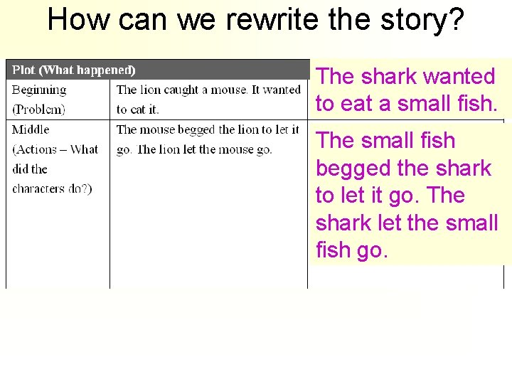 How can we rewrite the story? The shark wanted to eat a small fish.