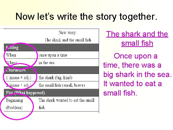 Now let’s write the story together. The shark and the small fish Once upon