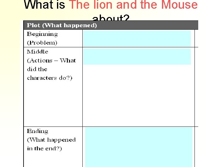 What is The lion and the Mouse about? 