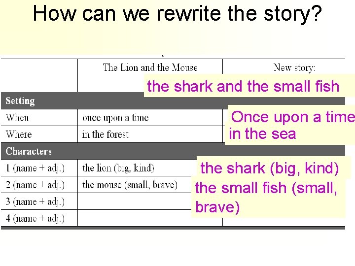 How can we rewrite the story? the shark and the small fish Once upon
