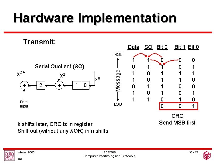 Hardware Implementation Transmit: Data SQ Bit 2 Bit 1 Bit 0 MSB x 3