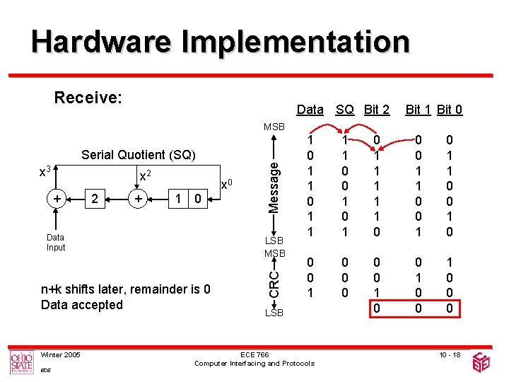 Hardware Implementation Receive: Data SQ Bit 2 Bit 1 Bit 0 MSB x 2