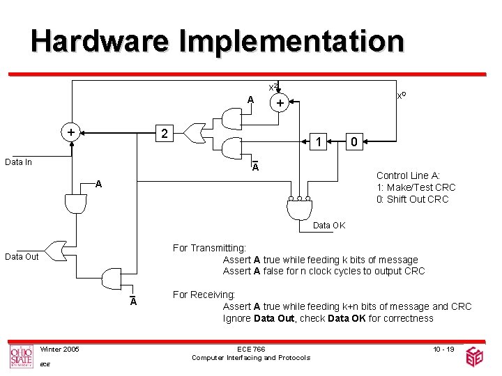 Hardware Implementation x 2 A + + 2 Data In x 0 1 A