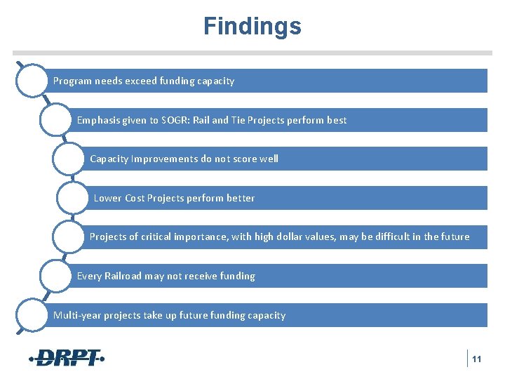 Findings Program needs exceed funding capacity Emphasis given to SOGR: Rail and Tie Projects