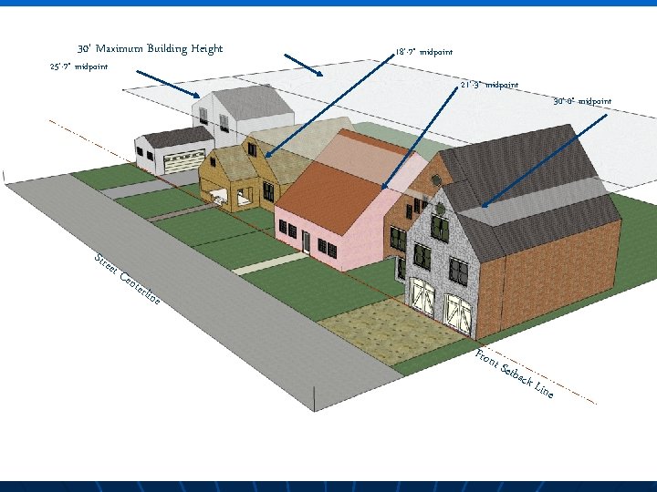 30’ Maximum Building Height 25’-7” midpoint 18’-7” midpoint 30 foot maximum building height per