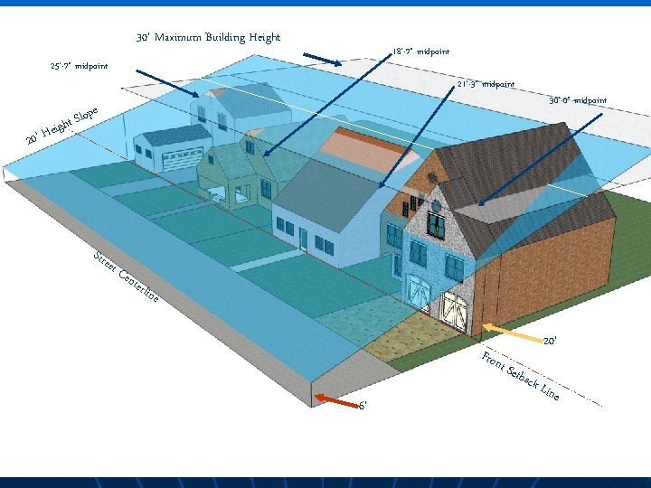 30’ Maximum Building Height 18’-7” midpoint 25’-7” midpoint 21’-3” midpoint 30’-0” midpoint lope ht