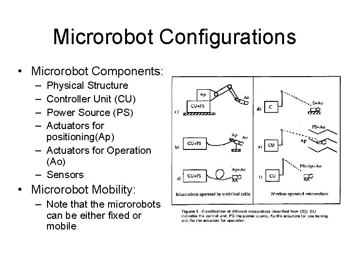 Microrobot Configurations • Microrobot Components: – – Physical Structure Controller Unit (CU) Power Source