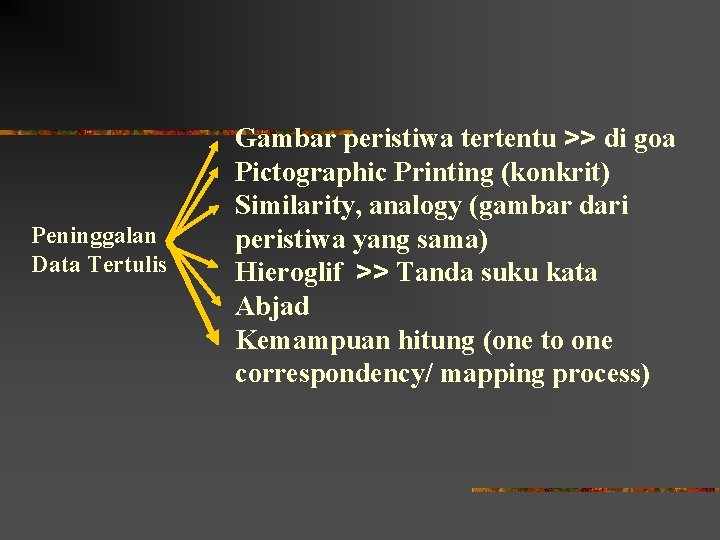 Peninggalan Data Tertulis Gambar peristiwa tertentu >> di goa Pictographic Printing (konkrit) Similarity, analogy