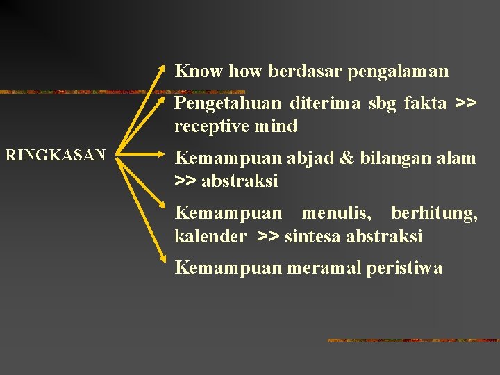 Know how berdasar pengalaman Pengetahuan diterima sbg fakta >> receptive mind RINGKASAN Kemampuan abjad