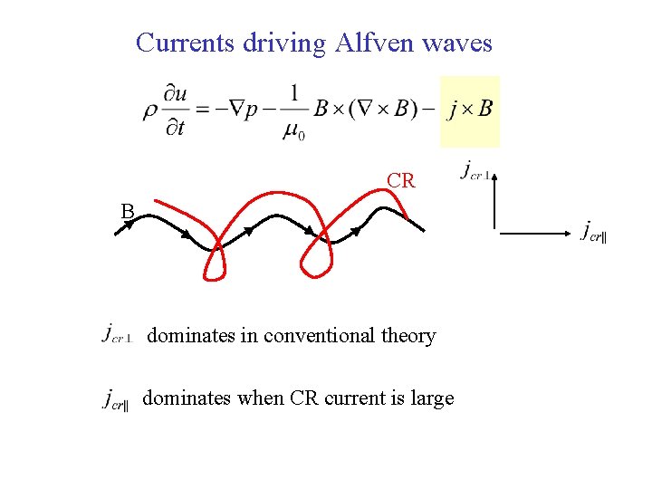 Currents driving Alfven waves CR B dominates in conventional theory dominates when CR current