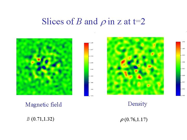 Slices of B and r in z at t=2 Magnetic field B (0. 71,