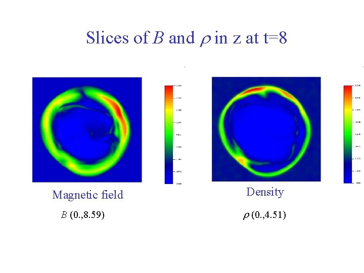 Slices of B and r in z at t=8 Magnetic field B (0. ,